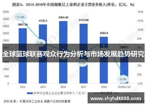 全球篮球联赛观众行为分析与市场发展趋势研究